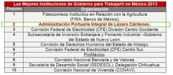 Lázaro Cárdenas único puerto en méxico certificado como una de las